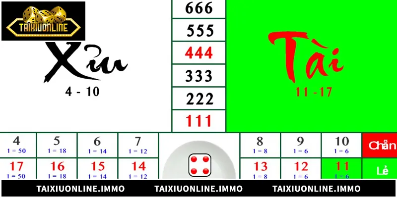 Tổng quan về hình thức cách đánh tài xỉu gấp thếp